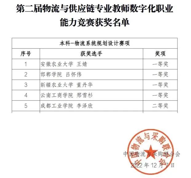 活动1