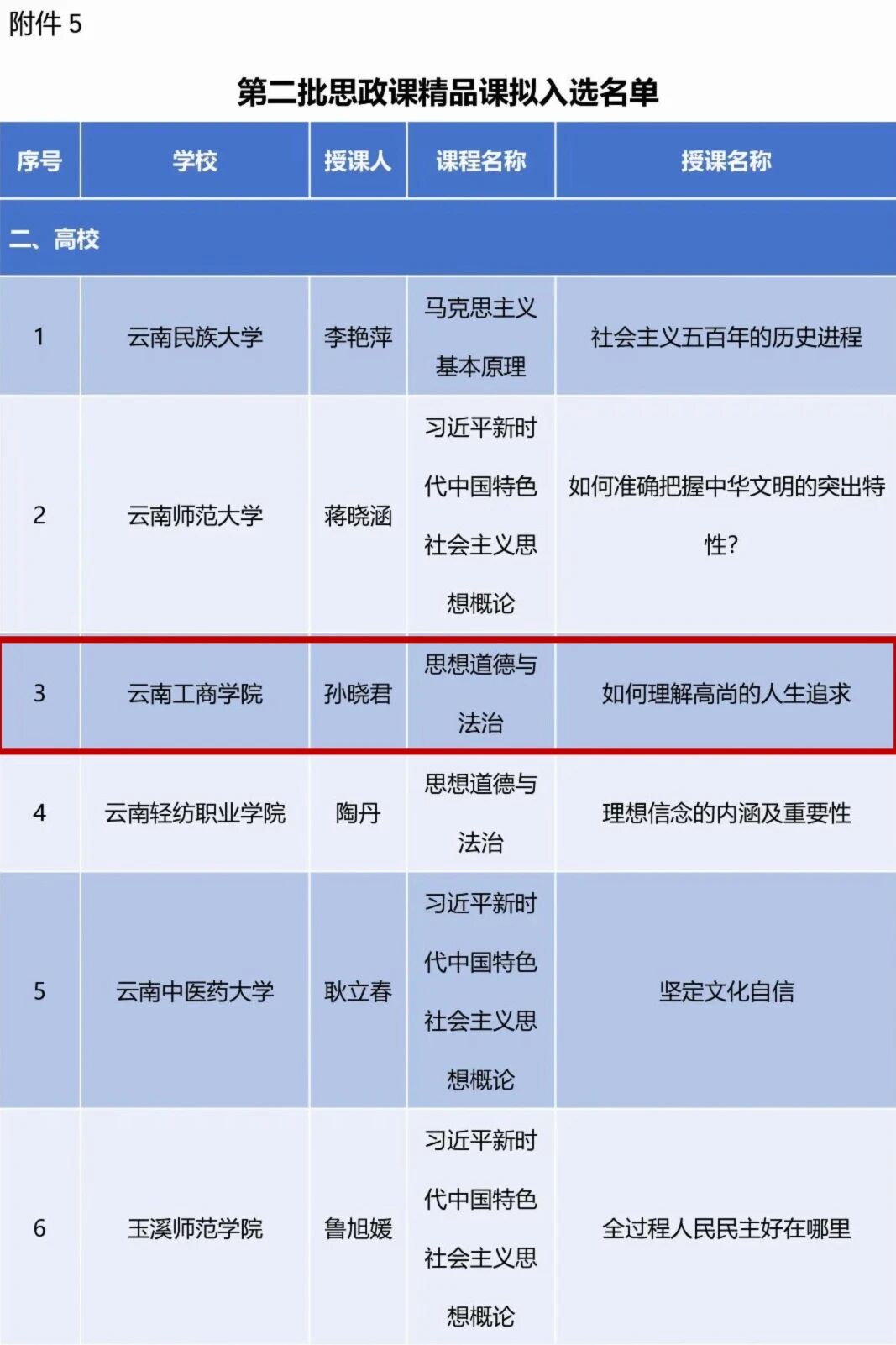金年金字招牌诚信至上两项成果入选云南省思政教育一体化建设拟入选名单
