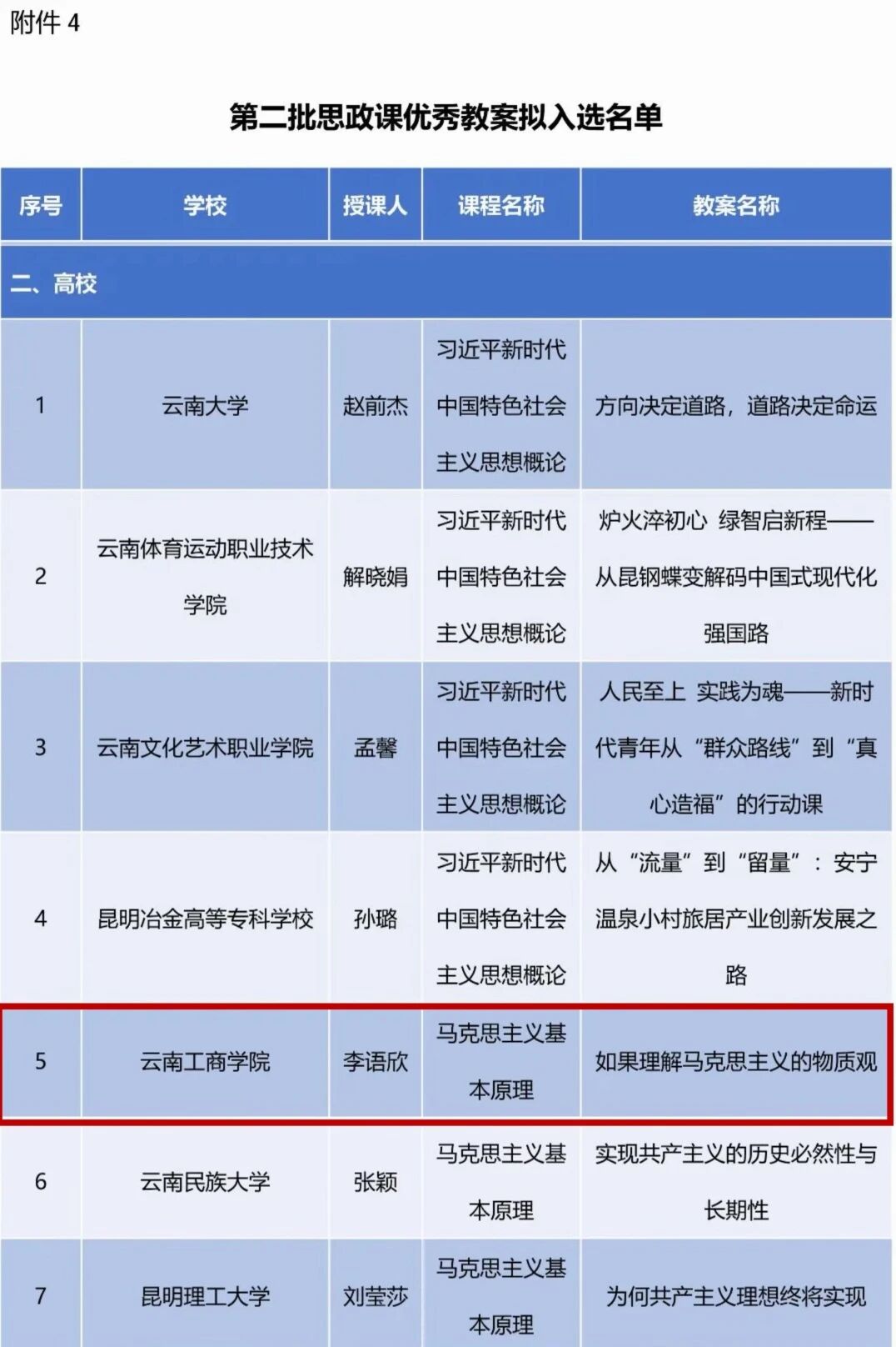 金年金字招牌诚信至上两项成果入选云南省思政教育一体化建设拟入选名单