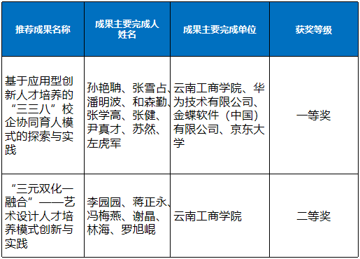 获奖图片