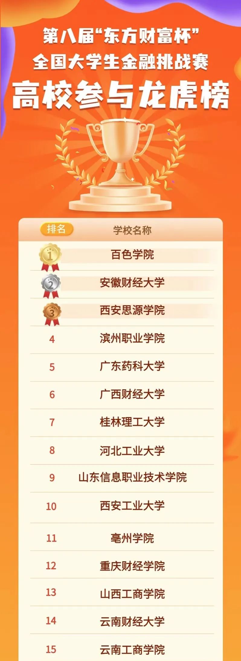 获奖2